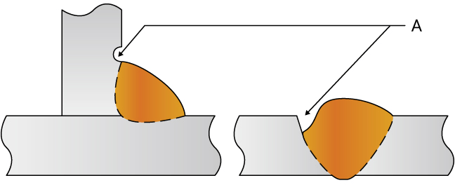 不銹鋼焊管缺陷之焊縫咬邊